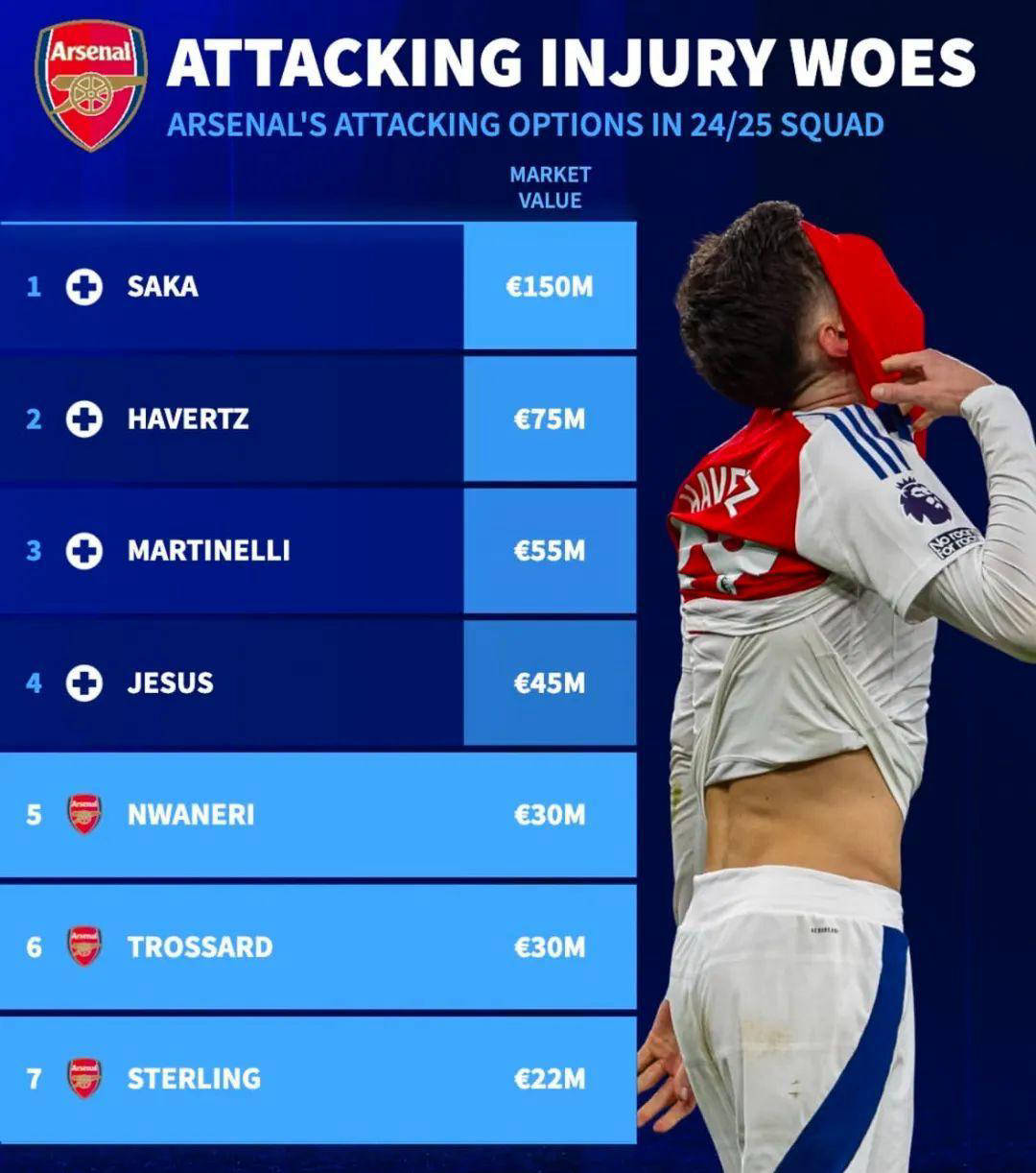 英超球队队长意外受伤,将缺席下周联赛的简单介绍 英超球队队长意外受伤,将缺席下周联赛的简单介绍