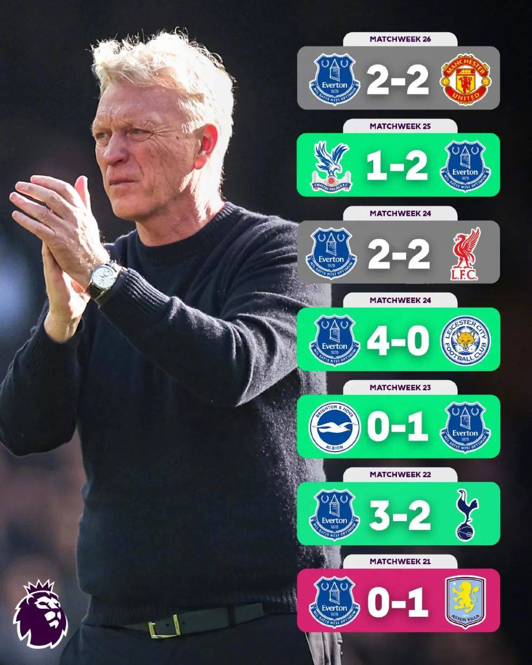 曼联边锋摔跤遭批评，球队不稳定表现令人忧