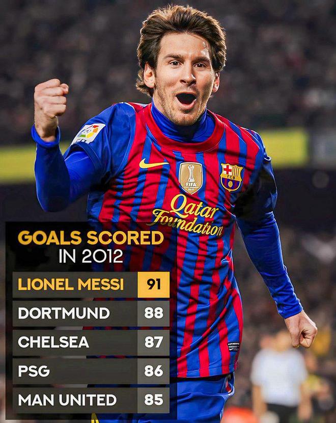 巴萨前锋连入两球!梅西帮助球队2-1力克切尔西 巴萨前锋连入两球!梅西帮助球队2-1力克切尔西